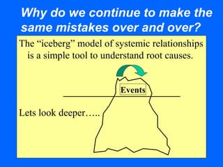Why do we continue to make the
same mistakes over and over?
The “iceberg” model of systemic relationships
is a simple tool to understand root causes.
Lets look deeper…..
Events
 