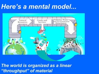 Here’s a mental model...
Natural
Resources
Goods and
Services
Pollution, Waste
and Environmental
Disturbances
The world is organized as a linear
“throughput” of material
 