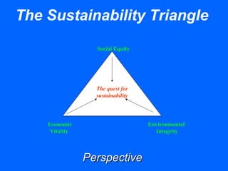 The Sustainability Triangle
The quest for
sustainability
Economic Environmental
Vitality Integrity
Social Equity
PerspectivePerspective
 