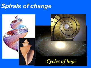 Spirals of change
Cycles of hope
 