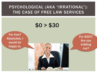 PSYCHOLOGICAL (AKA “IRRATIONAL”):
THE CASE OF FREE LAW SERVICES
$0 > $30
For $30!!!
Are you
kidding
me?
For free?
Absolutely, I
would be
happy to.
 