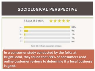 SOCIOLOGICAL PERSPECTIVE
In a consumer study conducted by the folks at
BrightLocal, they found that 88% of consumers read
online customer reviews to determine if a local business
is good.
 