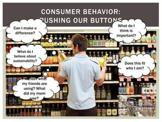 CONSUMER BEHAVIOR:
PUSHING OUR BUTTONS
What do I
think is
important?
Does this fit
who I am?
Can I make a
difference?
What do I
believe about
sustainability?
I wonder what
my friends are
using? What
did my mom
use?
 