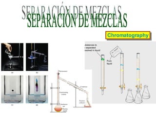SEPARACIÓN DE MEZCLAS Chromatography 