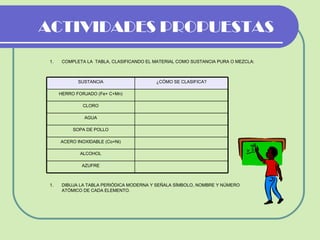 COMPLETA LA  TABLA, CLASIFICANDO EL MATERIAL COMO SUSTANCIA PURA O MEZCLA: ACTIVIDADES PROPUESTAS DIBUJA LA TABLA PERIÓDICA MODERNA Y SEÑALA SÍMBOLO, NOMBRE Y NÚMERO ATÓMICO DE CADA ELEMENTO. SUSTANCIA ¿CÓMO SE CLASIFICA? HERRO FORJADO (Fe+ C+Mn) CLORO AGUA SOPA DE POLLO ACERO INOXIDABLE (Co+Ni) ALCOHOL AZUFRE 
