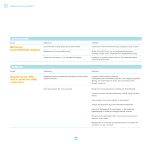 COMMITMENTS AND ACTIONS
104
ENVIRONMENT
Scope Objectives Activities
Reducing
environmental impacts
Environmental recovery at the plant at Maria a Mare. Continuation of environmental recovery, including of areas of plant.
Management of environmental events. By the end of 2015 carry out an environmental emergency
simulation as part of the Company's Crisis Management process.
Reduction in the impact of civil use water discharging. Installation of phytopurification plants for the residential effluents
at the Simeri power plant.
MARKETS
Scope Objectives Activities
Quality in the offer
and in relations with
customers
Guarantee maximum transparency and quality in all the market
segments involved.
Increase in use of electronic invoicing.
Development and consolidation of the Noi Edison loyalty programme.
Sharing and dissemination of results and best practice of the
Group's companies.
Keep high quality in the service supplied. Design new training programmes linked to job skills (blended).
Extend our courses outside the Marketing Sales & Energy Services
division.
Keep a sharp focus on the centrality of the customer.
Analysis and evaluation of process improvement measures.
Launch of “Management of credit” project for the choice and
implementation of software to manage overdue accounts.
Refinement and optimisation of the process for the suspensions/
reduction in gas supply.
Management of contractual renewals (termination of contracts for
customers who are in arrears).
 