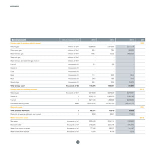 APPENDIX
110
Environment Unit of measurement 2012 2013 2014 GRI
Energy used to produce electric power EN3
Natural gas millions of Sm3
4,088.60 2,919.60 2,513.14
Coke-oven gas millions of Nm3
86.1 74.4 39.028
Blast-furnace gas millions of Nm3
756,1 722,5 268,026
Steel-mill gas millions of Nm3
- - -
Blast-furnace and steel-mill gas mixture millions of Nm3
- - -
Fuel oil thousands of t 0.1 0.6 -
Diesel oil thousands of t - - -
Coal thousands of t - - -
Bark thousands of t 71.1 62.5 59.4
Mud thousands of t 24.5 19.5 19.5
Wood chips thousands of t 66.1 55.5 76.476
Total energy used thousands of GJ 146,875 106,001 89,847
Energy used for ancillary services EN 3
Natural gas thousands of Sm3
4,915.90 3,379.30 5,240.91
Diesel oil t 3,393.10 6,885.50 3,563.36
Fuel oil t 4,211.20 1,395.00 2,239.00
Purchased electric power MWh 139,916.00 142,821.50 143,422.25
Materials used EN1
Total process chemicals t 58,271 47,510 47,604
Dielectric oil used as lubricant and coolant t 80,9 64,01 71,01
Water resources used EN 8
Sea water thousands of m3
302,440 204,114 150,366
Brackish water thousands of m3
378,026 390,376 379,345
Water from rivers or canals thousands of m3
77,186 58,237 34,147
Water drawn from subsoil thousands of m3
4,574 4,478 2,278
 