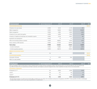 SUSTAINABILITY REPORT 2014
115
Environment Unit of measurement 2012 2013 2014 GRI
Environmental accounting EN 31
Protection of air and climate €/000 2,518 4,179 571
Water management €/000 18,538 29,874 30,646
Waste management €/000 2,563 2,399 2,383
Protection of soil, subsoil and aquifers €/000 4,208 2,703 3,589
Protection of habitats and landscape and remediation projects €/000 4,148 2,407 657
Exploration and development €/000 74 21 1,5
Other environmental protection activities €/000 68,022 4,918 4,373
Noise, vibrations, CEM reduction €/000 514.25 99.745 109
Total outlays €/000 100,584 46,600 42,329
- of which investments €/000 72,365 9,577 3,593
- of which operating expenses €/000 28,219 37,023 38,736
Material environmental events
Spills No - - - EN 24
Environmental penalties EN 29
Fines paid in the year € 1,570 540 -
Other non-cash penalties No - - -
Employees Unit of measurement 2012 2013 2014 GRI
Note: the consolidation of 2012 and 2013 figures on Group companies that are not wholly owned has necessitated rounding to make decimals add up to one and avoid differences when reconciling the data
(e.g. differences between the sum of partial amounts and totals). In particular, note that figures on personnel management have not been reclassified on the basis of the new accounting standard.
Consistency of personnel
Employees at 1/1* No 3,236 3,248 3,183
Joiners No 127 84 77
Leavers** No 115 92 159
Employees at 31/12 No 3,248 3,240 3,101
* The total headcount between 31.12.2013 and 01.01.2014 differs by 57staff owing to the change in the consolidation boundary due to the application of IAS IFRS 11 (further specified in the Note on methodology).
** The high number of leavers in 2014 is due to sale of assets/transfer of a company branch
 