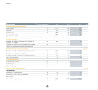 APPENDIX
122
Employees Unit of measurement 2012 2013 2014 GRI
Average productivity bonuses per capita*
Middle managers € 2,154 2,065 2,661
Office staff € 1,776 1,701 2,236
Production staff € 1,484 1,448 1,815
Average paid per capita € 1,805 1,751 2,283
* The figure does not include the local employees of foreign headquarters or those of Italian companies not on the centralised payroll
Incentivising bonuses*
Employees who received an incentivising bonus other than the
productivity bonus (MBO)
No 434 447 496
Employees who received a non-cash incentivising bonus (Award) No - - -
*The figure does not include the local employees of foreign headquarters.
Collective bargaining and union membership G4 - 11
Employees covered by a national collective bargaining agreement No 3,248 3,240 3,101
Employees who are members of a trade union No 1,498 1,518 1,428
Employees covered by a national collective bargaining agreement % 100 100 100
Rate of union membership % 46 47 46
Disputes with employees
Outstanding at 31 December No 5 4 6
Started during the year No 1 - 2
Closed during the year No - 1 -
Women/Men base compensation ratio LA13
Top Management
Women/Men % compensation ratio % n.a. n.a. n.a.
Women/Men age ratio (average year differential) No n.a. n.a. n.a.
Management
Women/Men % compensation ratio % 106.20 106.70 107.00
 