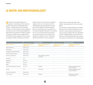 APPENDIX
130
A NOTE ON METHODOLOGY
The Edison Sustainability Report was
prepared in accordance with the reporting
guidelines defined by the Global Reporting
Initiative – GRI. In particular, the information
included in the 2014 report has been aligned, for
the first time, with the G4 standard (published in
May 2013) and includes the indicators specified
in the Electric Utilities sector supplement and
the Oil & Gas sector supplement. The perimeter
and degree of detail of reporting of the topics
dealt with reflect the results of the materiality
analysis carried out in accordance with the
methodological approach described on page
23. In order to apply the GRI G4 standard,
Edison's material topics were associated with
the “Specific Standard Disclosure” list of aspects
set out in G4, and those that best represent
the results emerging from the analysis were
selected. An analysis was then conducted to
identify the perimeter of various significant
aspects, that is, the perimeter within which
impacts may take place both within and outside
Edison.
The next phase involved assignment of priorities,
taking into account both the significance of the
economic, environmental and social impact of
various business activities within the organisation
and their substantial effect on the opinions and
decisions of external stakeholders. The results of
this activity are summarised in the following table.
Aspect boundary Boundary limitations
Material Aspects Significance within the
organisation
Significance outside the
organisation
Significance within the
organisation
Significance outside the
organisation
System efficiency Edison S.p.A. - - -
Employment Edison S.p.A. - - -
Occupational Health and Safety Edison S.p.A. - - -
Indirect economics impact Edison S.p.A. - - -
Economic performance Edison S.p.A. EDF, Regulatory Authority,
Customers
- -
Emissions E.A. - - -
Biodiversity E.A., H.A. - - -
Materials E.A., H.A. - -
Water E.A., H.A. - -
Environmental Protection (overall) E.A., H.A. Suppliers - Reporting partially extended
to cover suppliers
Energy E.A. Customers - Reporting partially extended
to cover customers
Procurement practices Edison S.p.A. - - -
Anti-corruption Edison S.p.A. Suppliers - Reporting not extended
to subcontractors
 