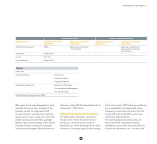 SUSTAINABILITY REPORT 2014
131
Perimetro dell'aspetto Limitazioni riguardo al perimetro
Material Aspects Significance within the
organisation
Significance outside the
organisation
Significance within the
organisation
Significance outside the
organisation
Marketing Communication M.E.S. Agencies and commercial
intermediaries
- Reporting not extended to
agencies and commercial
intermediaries
Compliance Edison S.p.A. - - -
Access E.A., H.A. - - -
Local community Edison S.p.A. - - -
With regard to the material aspects for which
reporting has not yet been extended to the
boundary outside the organisation (G4-
omissions), Edison undertakes to implement
specific actions over coming years which will
enable reporting to be extended gradually.
Based on the current coverage of the Specific
Standard Disclosure indicators associated
with the material aspects, Edison declares its
adherence to the GRI-G4 standard to be at “In
accordance” – “Core” level.
Reporting process and boundary
The data and the information contained in
the document refer to the performance of
the Group in the financial year ended 31
December 2014 (with the exception of certain
information considered significant and relating
to the first months of 2015) and were collected
and consolidated by the responsible Edison
managers, by extracting information from the
company IT systems, the billing system and
internal and external reports.
The reporting standards and boundary are
those used in the consolidated financial
statements, except where indicated otherwise.
It should be noted that as of 1 January 2014,
Legenda
Edison S.p.A.
Energy Asset (E.A.) Power Asset
Power International
Energy Management
Hydrocarbon Asset (H.A.) Exploration e Production
Gas International e Management
Gas regulated asset
Marketing Sales & Energy Services (M.E.S.)
 