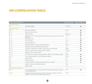 SUSTAINABILITY REPORT 2014
133
General standard Disclosures Reference Pages External Assurance
Strategy and Analysis
G4 - 1 Sustainability Strategy 2-3;18-22
Organisation profile
G4 - 3 Name of the organisation Cover
G4 - 4 Brands, products and services 5
G4 - 5 Location of offices Back cover
G4 - 6 Operational countries, including significant impacts linked to products, activities, services and
relationships
12-13
G4 - 7 Ownership structure 16
G4 - 8 Customer markets 10-11
G4 - 9 Size of the organisation 7-8
G4 - 10 Employees by type of contract, sex, geographic area, level 115-117
G4 - 11 Employees covered by collective bargaining agreements 122
G4 - 12 Description of supply chain (no. suppliers, volumes and procurement markets) 78-80
G4 - 13 Changes in scope of activities including location of suppliers 130-132
G4 - 14 Application of the principle of prudence 34
G4 - 15 List of charters or principles to which the organisation adheres or other initiatives supported 26-27
G4 - 16 List of category associations to which the organisation adheres 57-59
EU1 Installed capacity 7-8
EU2 Net power produced 7-8
EU3 Number of residential, industrial, institutional and commercial customers 7-8
EU4 Length of transmission and distribution networks 8-16
EU5 Allocation of CO2
112
Materiality and scope of report
G4 - 17 List of consolidated entities in the consolidated financial statements and those not included
in the sustainability report
130
G4 - 18 Explanation of the process to define the contents of the report and the way in which the
organisation has implemented the related reporting principles
23-24
GRI CORRELATION TABLE
 