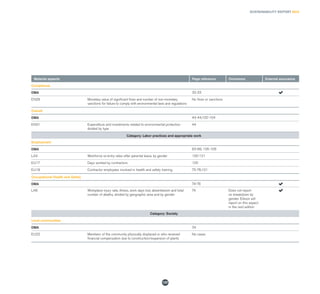 SUSTAINABILITY REPORT 2014
137
Material aspects Page reference Omissions External assurance
Compliance
DMA 32-33
EN29 Monetary value of significant fines and number of non-monetary
sanctions for failure to comply with environmental laws and regulations
No fines or sanctions
Overall
DMA 43-44;102-104
EN31 Expenditure and investments related to environmental protection
divided by type
44
Category: Labor practices and appropriate work
Employment
DMA 63-66; 105-106
LA3 Workforce re-entry rates after parental leave, by gender 120-121
EU17 Days worked by contractors 125
EU18 Contractor employees involved in health and safety training 75-76;101
Occupational Health and Safety
DMA 74-76
LA6 Workplace injury rate, illness, work days lost, absenteeism and total
number of deaths, divided by geographic area and by gender
74 Does not report
on breakdown by
gender. Edison will
report on this aspect
in the next edition
Category: Society
Local communities
DMA 34
EU22 Members of the community physically displaced or who received
financial compensation due to construction/expansion of plants
No cases
 
