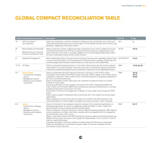 SUSTAINABILITY REPORT 2014
139
GLOBAL COMPACT RECONCILIATION TABLE
Global Compact Advanced Criteria Description Ref. G4 Pag.
19 CEO Commitment
and Leadership
Edison has maintained a constant commitment to adhering to the core elements put in place by its
sustainable development policy and to the principles of the UN Global Compact, which from this year
became an integral part of the Code of Ethics.
G4-1 2
20 Board Adoption and Oversight Edison's governance system is aligned with legal requirements, and to which is added an Executive
Committee (Comex) led by the CEO and composed of Divisional Directors representing the main
areas of business. The Comex is constantly updated by the Corporate Responsibility division about
the major sustainability projects and the results achieved.
G4-34 30-34
1 Mainstreaming into Corporate
Functions and Business Units
21 Stakeholder Engagement With its stakeholders Edison discusses issues concerning its business and sustainability aspects linked
to its work and to the impact on the local areas and communities where it operates: through open and
constant dialogue Edison proposes shared solutions to create value for all the stakeholders.
G4-24/G4-27 23-27
15-18 UN Goals Edison's sustainable development policy is in line with its ethical values and sets out the company's
responsibility in four sectors (people, community, environment and market) by signing commitments
to promote sustainable development and the systematic measurement of the related performance.
DMA 19-22, 94, 95
3-5 Human Rights:
-	Commitments, strategies,
policies
-	Management systems
-	Monitoring and evaluation
mechanisms
Edison's fundamental ethical principles are enshrined in the Group's Code of Ethics, which
incorporates the principles of the Global Compact: the Code of Ethics applies to all of Edison S.p.A.'s
subsidiaries, in Italy and in other countries, and it is therefore binding on all employees, regardless of
the kind of contractual relationship.
Edison has developed a human rights policy and a guideline to analyse the impact of company
activities on human rights.
During the qualification process, suppliers must read the 231/2001 Organisational Model, the
Code of Ethics and the Human Rights Policy. Subsequently, signing the aforesaid policy is a binding
contractual requirement for the award of an order.
Edison seeks to reinforce the engagement of suppliers on human rights issues through the TENP
project.
Edison respects people's fundamental rights by protecting their moral integrity and ensuring equal
opportunities.
Edison endeavours to ensure that, within the sphere of its activities, the rights enshrined in the
Universal Declaration of Human Rights are upheld in the various countries in which it operates.
DMA 30-34,
63-77,
78-80
6-8 Labour:
-	Commitments, strategies,
policies
-	Management systems
-	Monitoring and evaluation
mechanisms
Edison's commitment to its employees is based on listening to their needs and expectations, on
developing opportunities for all and on safeguarding health and safety in order to support the
personal growth of every employee and their work-life balance.
Edison's employees in Italy are covered by a national collective bargaining agreement. With regard to
workers operating at non-Italian sites, Edison complies with local regulations and the management
and professional culture of the country.
Edison is a permanent member of the EDF Diversity Community and organises a Diversity Day each year.
MyEDF: annual surveys, the results of which guide the implementation of ad hoc actions in order to
meet the needs that emerged.
Employees participate in numerous initiatives, including through the Edison per te programme.
Edison has strengthened its commitment to greater safety for contractor employees and the
communities in which they work.
DMA 62-77
 