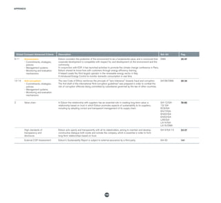 APPENDIX
140
Global Compact Advanced Criteria Description Ref. G4 Pag.
9-11 Environment:
-	Commitments, strategies,
policies
-	Management systems
-	Monitoring and evaluation
mechanisms
Edison considers the protection of the environment to be a fundamental value, and is convinced that
corporate development is compatible with respect for, and development of, the environment and the
community.
In conjunction with EDF, it has launched activities to promote the climate change conference in Paris.
Edison shared its know-how with customers through energy efficiency training.
It helped create the third largest operator in the renewable energy sector in Italy.
It introduced Energy Control to monitor domestic consumption in real time.
DMA 35-47
12-14 Anti-corruption:
-	Commitments, strategies,
policies
-	Management systems
-	Monitoring and evaluation
mechanisms
The new Code of Ethics reinforces the principle of "zero tolerance" towards fraud and corruption.
The first draft of the international “Anti-corruption guidelines” was prepared in order to combat the
risk of corruption offences being committed by subsidiaries governed by the law of other countries.
G4-56/DMA 30-34
2 Value chain In Edison the relationship with suppliers has an essential role in creating long-term value: a
relationship based on trust in which Edison promotes aspects of sustainability to its suppliers,
including by adopting correct and transparent management of its supply chain.
G4-12/G4-
13/ G4-
EC9/G4-
EN17/G4-
EN32/G4-
EN33/G4-
LA6/G4-
LA14/G4-
LA15/DMA
78-80
High standards of
transparency and
disclosure
Edison acts openly and transparently with all its stakeholders, aiming to maintain and develop
constructive dialogue both inside and outside the company, which is essential in order to form
long-term relationships based on trust.
G4-3/G4-13 23-27
External COP Assessment Edison's Sustainability Report is subject to external assurance by a third party. G4-33 141
 