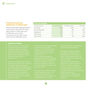 EDISON'S PROFILE
Edison, together with the other energy
companies operating on the market,
contributes to Italy's energy supply,
meeting its evolving needs and taking
into account the influence of countless
different factors changing the reference
framework, including those of a
structural nature.
The scenario still reflects the continuing
effects of the economic crisis, in particular
the lengthy, widespread reduction in
consumption. During 2014, Italian electric
power consumption fell by 3% in absolute
terms, and by 2.9% on a seasonally
adjusted basis (i.e. removing effects
resulting from variations in the average
temperature and the number of working
days from the figure).
In 2014, demand was met predominantly
by domestic production (86%),
slightly down (-1%) on 2013, and the
remainder was met by the balance of
energy traded with other countries,
up 3.7% on 2013.
In 2014, domestic thermoelectric
production fell further (-9.7% compared
with 2013) owing to the threefold effect
of the fall in demand, the increase in
hydroelectric production (+7.4%) and
the further increase in renewable energy
production (+5.9%).
The trends described above, combined
with the progressive evolution of the
regulatory framework towards an
increasingly efficient free market, led to a
considerable reduction in prices
Financial results and
distribution of added value
Despite the particularly challenging reference
scenario, Edison closed 2014 with steady
sales proceeds of 12,325 million euros
(12,304 million euros in 2013).
The positive trend in the electric power
sector (+9.7% to 7,859 million euros),
on the Italian market, to a larger extent
than on other European markets.
With regard to the gas market, gas
consumption in Italy fell by 11.6%,
attributable predominantly to the civil
sector (-16.0% compared with 2013),
owing to particularly mild weather during
the winter months.
Consumption in the thermoelectric
segment saw a marked reduction too
(-14.3% on the previous year), due
both to the increase in production from
renewable energy sources and to the
reduced demand for electric power spread
evenly throughout the year.
Consumption in the industrial sector
remained steady (-0.1% compared
with 2013).
MARKET SCENARIO
Financial highlights
In millions of euros Financial year 2014 Financial year 2013 % difference
Sale proceeds 12,325 12,304 0.2
Gross operating margin 814 970 (16.1)
Operating profit 292 321 (9.0)
Profit before tax 214 217 (1.4)
Group net result 40 96 (58.3)
14
 