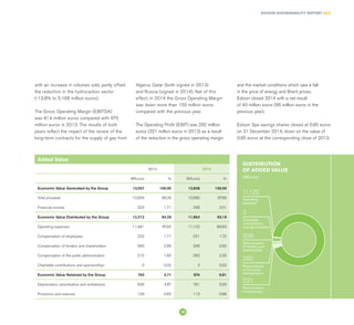 EDISON SUSTAINABILITY REPORT 2014
with an increase in volumes sold, partly offset
the reduction in the hydrocarbon sector
(-13.8% to 5,168 million euros).
The Gross Operating Margin (EBITDA)
was 814 million euros compared with 970
million euros in 2013. The results of both
years reflect the impact of the review of the
long-term contracts for the supply of gas from
Algeria, Qatar (both signed in 2013)
and Russia (signed in 2014). Net of this
effect, in 2014 the Gross Operating Margin
was down more than 150 million euros
compared with the previous year.
The Operating Profit (EBIT) was 292 million
euros (321 million euros in 2013) as a result
of the reduction in the gross operating margin
and the market conditions which saw a fall
in the price of energy and Brent prices.
Edison closed 2014 with a net result
of 40 million euros (96 million euros in the
previous year).
Edison Spa savings shares closed at 0.85 euros
on 31 December 2014, down on the value of
0.95 euros at the corresponding close of 2013.
Added Value
2013 2014
MEuros % MEuros %
Economic Value Generated by the Group 13,057 100.00 12,838 100.00
Total proceeds 12,834 98.29 12,580 97.99
Financial income 223 1.71 258 2.01
Economic Value Distributed by the Group 12,312 94.29 11,964 93.19
Operating expenses 11,481 87.93 11,122 86.63
Compensation of employees 223 1.71 221 1.72
Compensation of lenders and shareholders 390 2.99 336 2.62
Compensation of the public administration 215 1.65 282 2.20
Charitable contributions and sponsorships 3 0.02 3 0.02
Economic Value Retained by the Group 745 5.71 874 6.81
Depreciation, amortisation and writedowns 636 4.87 761 5.93
Provisions and reserves 109 0.83 113 0.88
DISTRIBUTION
OF ADDED VALUE
(MEuros)
336
3
11,122
282
221
Remuneration
of the public
administration
Remuneration
of employees
Charitable
contributions
and sponsorships
Operating
expenses
Remuneration
of lenders and
shareholders
15
 