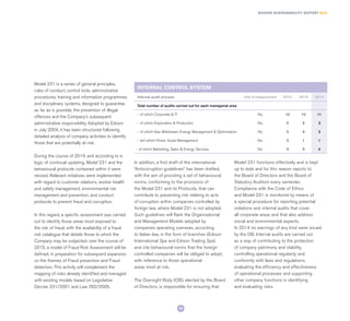Model 231 is a series of general principles,
rules of conduct, control tools, administrative
procedures, training and information programmes
and disciplinary systems, designed to guarantee,
as far as is possible, the prevention of illegal
offences and the Company’s subsequent
administrative responsibility. Adopted by Edison
in July 2004, it has been structured following
detailed analysis of company activities to identify
those that are potentially at risk.
During the course of 2014, and according to a
logic of continual updating, Model 231 and the
behavioural protocols contained within it were
revised. Relevant initiatives were implemented
with regard to customer relations, worker health
and safety management, environmental risk
management and prevention, and conduct
protocols to prevent fraud and corruption.
In this regard, a specific assessment was carried
out to identify those areas most exposed to
the risk of fraud, with the availability of a fraud
risk catalogue that details those to which the
Company may be subjected; over the course of
2015, a model of Fraud Risk Assessment will be
defined, in preparation for subsequent expansion
on the themes of Fraud prevention and Fraud
detection. This activity will complement the
mapping of risks already identified and managed
with existing models based on Legislative
Decree 231/2001 and Law 262/2005.
In addition, a first draft of the international
“Anticorruption guidelines” has been drafted,
with the aim of providing a set of behavioural
norms, conforming to the provisions of
the Model 231 and its Protocols, that can
contribute to preventing risk relating to acts
of corruption within companies controlled by
foreign law, where Model 231 is not adopted.
Such guidelines will flank the Organisational
and Management Models adopted by
companies operating overseas, according
to Italian law, in the form of branches (Edison
International Spa and Edison Trading Spa)
and cite behavioural norms that the foreign
controlled companies will be obliged to adopt,
with reference to those operational
areas most at risk.
The Oversight Body (OB), elected by the Board
of Directors, is responsible for ensuring that
Model 231 functions effectively and is kept
up to date and for this reason reports to
the Board of Directors and the Board of
Statutory Auditors every semester.
Compliance with the Code of Ethics
and Model 231 is monitored by means of
a special procedure for reporting potential
violations and internal audits that cover
all corporate areas and that also address
social and environmental aspects.
In 2014 no warnings of any kind were issued
by the OB. Internal audits are carried out
as a way of contributing to the protection
of company patrimony and stability,
controlling operational regularity and
conformity with laws and regulations,
evaluating the efficiency and effectiveness
of operational processes and supporting
other company functions in identifying
and evaluating risks.
EDISON SUSTAINABILITY REPORT 2014
33
INTERNAL CONTROL SYSTEM
Internal audit process Unit of measurement 2012 2013 2014
Total number of audits carried out for each managerial area
-	of which Corporate & IT No. 10 10 11
-	of which Exploration & Production No. 0 2 3
-	of which Gas Midstream, Energy Management & Optimisation No. 2 4 3
-	dof which Power Asset Management No. 2 1 1
-	of which Marketing, Sales & Energy Services No. 3 3 4
 