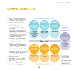 EDISON SUSTAINABILITY REPORT 2014
l	 Edison is one of Italy's leading operators in
the electric power and gas sector and is part
of the Electricité de France (EDF) Group.
l	 It supplies, produces and sells electric
power, gas and crude oil.
l	 It sells energy efficiency services
and solutions and trades electric power
on the markets.
l	 Its electric power generation capacity is
highly efficient and diversified and includes
combined-cycle gas, hydroelectric, wind, solar
and biomass plants. In conjunction with EDF
and F2i, it is developing a national centre
in the renewable energy sector.
l	 The Company is involved in the exploration
and production of hydrocarbons in Italy,
northern Europe, the Middle East and Africa.
l	 The Company is committed to the
construction of international gas pipelines
to increase the security and diversification
of gas resources for Europe.
l	 Its operations include regulated natural gas
activities, in particular, management of the
three gas storage concessions for the Cellino,
Collalto and San Potito e Cotignola fields and
management of the Cavarzere - Minerbio
gas pipeline which connects to the Rovigo
regasification terminal.
l	 It has operations and offices in more than
10 countries across the world with over
3,100 employees.
l	 It is quoted on the Milan Stock Exchange,
with reference only to savings shares.
COMPANY STRUCTURE
Management
and development of
thermoelectric, hydroelectric
and renewable-source
power generating
facilities
Development and
management of partnerships
for thermoelectric power
generation and sales
and interconnection
facilities
power
assets
power
international
• Edison Energie
Speciali Srl
• Sistemi di Energia Spa
• Hydros Srl
• Dolomiti Edison
Energy Srl
ELECTRIC POWER BUSINESS UNIT
ELECTRIC
POWER AND
HYDROCARBONS
BUSINESS UNIT
HYDROCARBONS BUSINESS UNIT
Dispatching, trading,
buying and selling
of electric power
in wholesale markets
energy
management
• Elpedison Power Sa
• Elpedison Energy Sa
• Elite Spa
• Edison Trading Spa
exploration
& production
Exploration for and
production of hydrocarbons
(oil & gas) in Italy
and internationally
gas
international
& management
Development of international
gas infrastructures.
Management of gas LT
procurement, logistics and
trading. Thermoelectric
gas sales.
gas
regulated
assets
Management of gas
storage, transmission
and distribution
activities in Italy
• Edison
International Spa
• Abu Qir Petroleum Co
• Edison
Stoccaggio Spa(*)
• Edison D.G. Spa(*)
• Infrastrutture
Trasporto Gas Spa(**)
• Igi-Poseidon Sa
• Galsi Spa
EDISON Spa(1)
marketing
sales &
energy services
Sales of electric power
and gas to end customers.
Energy efficiency
services and
solutions
• Edison Energia Spa
• AMG Gas Spa
• Edison Energy
Solutions Spa
•	 Main consolidated companies
	 in the Scope of Consolidation
(*)	 Companies subject to functional
unbunding requirements.
(**)	 Independent Transmission Operator
(1)	 Edison Spa, working through its
Division, Business Units and Corporate
Activities, is directly engaged in the
production of electric power from
thermoelectric and hydroelectric
power plants, and produces, imports
and distributes hydrocarbon products.
5
 