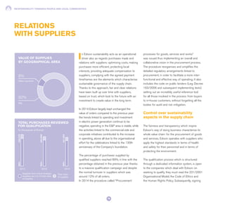 RESPONSIBILITY TOWARDS PEOPLE AND LOCAL COMMUNITIES
78
RELATIONS
WITH SUPPLIERS
In Edison sustainability acts as an operational
driver also as regards purchases made and
relations with suppliers: optimising costs, making
purchases more efficient, protecting local
interests, providing adequate compensation to
suppliers, complying with the agreed payment
timeframes are the elements which characterise
sustainable governance of the supply chain.
Thanks to this approach, fair and clear relations
have been built up over time with suppliers,
based on trust, which look to the future with an
investment to create value in the long term.
In 2014 Edison largely kept unchanged the
value of orders compared to the previous year:
the trends linked to spending and investment
in electric power generation continue to be
negative, spending in the E&P area is stable, while
the activities linked to the commercial side and
corporate initiatives contributed to the increase
in spending, above all due to the organisational
effort for the celebrations linked to the 130th
anniversary of the Company’s foundation.
The percentage of purchases supplied by
qualified suppliers reached 89%, in line with the
percentage obtained in the previous year thanks
to a massive qualification campaign and despite
the normal turnover in suppliers which was
around 12% of all orders.
In 2014 the procedure called “Procurement
processes for goods, services and works”
was issued thus implementing an overall and
collaborative vision in the procurement process.
The procedure reorganises and simplifies the
detailed regulatory arrangements linked to
procurement, in order to facilitate a more inter-
functional and effective way of operating. It also
includes the code on public tenders (Leg. Decree
163/2006 and subsequent implementing texts)
setting out an incredibly useful reference tool
for all those involved in the process: from buyers
to in-house customers, without forgetting all the
bodies for audit and risk mitigation.
Control over sustainability
aspects in the supply chain
The fairness and transparency which inspire
Edison’s way of doing business characterise its
whole value chain: for the procurement of goods
and services, Edison operates with suppliers who
apply the highest standards in terms of health
and safety for their personnel and in terms of
protecting the environment.
The qualification process which is structured
through a dedicated information system, is open
to the companies which deal with Edison: on
seeking to qualify, they must read the 231/2001
Organisational Model, the Code of Ethics and
the Human Rights Policy. Subsequently, signing
VALUE OF SUPPLIES
BY GEOGRAPHICAL AREA
8%
92%
Italy
Other countries
2012 2013 2014
Supplies from critical strategic
suppliers as a % of total value
of supplies
Total value
of supplies
88%434,579
90%404,956
89%401,265
TOTAL PURCHASES REVIEWED
FOR QUALIFICATION
(in thousands of Euros)
 