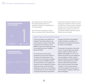 RESPONSIBILITY TOWARDS PEOPLE AND LOCAL COMMUNITIES
80
all as regards workers’ health and safety,
environmental protection and more
generally, the principles of sustainability and
social responsibility.
Also in 2014 the “Local Footprint” project,
which is promoted by EDF, continued and also
In 2014 new features were added to the
Suppliers’ Portal which facilitate its use
and increase the circulation of information.
In particular, the new features concern
DIMP, the system where safety documents
can be shared (pursuant to Legislative
Decree 81/2008).
For the first time access has been
guaranteed for the personnel of Edison’s
contractors and subcontractors to the
site, thanks to the introduction of badging.
With this innovation the DIMP becomes
the sole repository for the management of
documents, such as employment contracts,
identity documents, training certificates,
qualifications and licences, and certification
of medical fitness for the role. During 2014
contractual documentation was therefore
arranged on the basis of the predefined
models to facilitate its compilation and
presentation by contractors, thus favouring
the creation of the database.
The purpose of this extension of the portal
is that of increasing safety and improving
working conditions on Edison sites by
fulfilling a legal obligation in a more cost-
effective and rational way. The management
of access badges concludes a cycle of
initiatives designed to equip the Suppliers’
Portal with web-enabled services which
make the relationship among all those,
both in-house and external, who operate
in relation to the procurement process,
contractual management and execution of
works immediate, transparent, reliable and
above all integrated
SAFETY WITH THE SUPPLIERS’ PORTAL
involves Edison people: the objective is that of
estimating the employment impact caused by
the EDF Group in the areas where it operates.
In addition to the Procurement Department,
specialist buyers of gas and oil, that is, the
raw materials needed to operate production
facilities, were also involved.
2012 2013 2014
88% 89%90%
SUPPLIERS MANAGED
ON THE PORTAL
PURCHASES FROM
QUALIFIED SUPPLIERS
Suppliers managed
on the portal
Total active suppliers
2,791
5,087
 