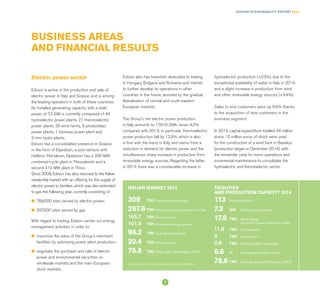 EDISON SUSTAINABILITY REPORT 2014
BUSINESS AREAS
AND FINANCIAL RESULTS
Electric power sector
Edison is active in the production and sale of
electric power in Italy and Greece, and is among
the leading operators in both of these countries.
Its installed generating capacity, with a total
power of 7.3 GW, is currently composed of 44
hydroelectric power plants, 21 thermoelectric
power plants, 35 wind farms, 9 photovoltaic
power plants, 1 biomass power plant and
3 mini hydro plants.
Edison has a consolidated presence in Greece
in the form of Elpedison, a joint venture with
Hellenic Petroleum. Elpedison has a 390 MW
combined-cycle plant in Thessaloniki and a
second 410 MW plant in Thisvi.
Since 2008, Edison has also returned to the Italian
residential market with an offering for the supply of
electric power to families, which was also extended
to gas the following year, currently consisting of:
l	 788,000 sites served by electric power;
l	 557,000 sites served by gas.
With regard to trading, Edison carries out energy
management activities in order to:
l	 maximise the value of the Group's merchant
facilities by optimising power plant production;
l	 negotiate the purchase and sale of electric
power and environmental securities on
wholesale markets and the main European
stock markets.
Edison also has branches dedicated to trading
in Hungary, Bulgaria and Romania and intends
to further develop its operations in other
countries in the future, assisted by the gradual
liberalisation of central and south-eastern
European markets.
The Group's net electric power production
in Italy amounts to 17,616 GWh, down 4.3%
compared with 2013; in particular, thermoelectric
power production fell by 12.9%, which is also
in line with the trend in Italy and stems from a
reduction in demand for electric power and the
simultaneous sharp increase in production from
renewable energy sources. Regarding the latter,
in 2014 there was a considerable increase in
hydroelectric production (+23%), due to the
exceptional availability of water in Italy in 2014,
and a slight increase in production from wind
and other renewable energy sources (+3.4%).
Sales to end customers were up 6.6% thanks
to the acquisition of new customers in the
business segment.
In 2014, capital expenditure totalled 46 million
euros, 10 million euros of which were used
for the construction of a wind farm in Baselice
(production began in December 2014), with
the remainder used for minor operations and
incremental maintenance to consolidate the
hydroelectric and thermoelectric sector.
309		TWh	Total gross demand Italy
267.6	TWh	Net electric power production in Italy
165.7		TWh	Thermoelectric
101.9		 TWh	Renewable energy sources
96.2		 TWh	Total uses Edison Italy
20.4		TWh	End consumers
75.8		 TWh	Other sales (Wholesalers, IPEX)
113		Production plants
7.3		GW	 Edison available power
17.6		TWh	 Edison group
			 net electric power production in Italy
11.8		TWh	 Thermoelectric
5		TWh	 Hydroelectric
0.9		TWh	 Wind and other renewables
6.6		%	 Total production share in Italy
78.6		 TWh	 Other purchases (Wholesalers, IPEX)
ITALIAN MARKET 2014 FACILITIES
AND PRODUCTION CAPACITY 2014
Sources: Terna full-year forecasts and Edison estimates.
7
 