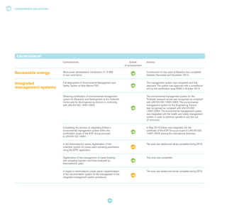 COMMITMENTS AND ACTIONS
96
ENVIRONMENT
Commitments Extent
of achievement
Actions
Renewable energy	 Wind power development: introduction of 12 MW
of new wind farms.
Construction of new plant at Baselice was completed
between November and December 2014.
Integrated
management systems
Full deployment of Environmental Management and
Safety System at Alba Marina FSO.
The management system was completed and fully
deployed. The system was approved with a surveillance
visit by the certification body RINA in October 2014
Obtaining certification of environmental management
system for Research and Development at the Trofarello
Centre and for the Engineering Division in conformity
with UNI EN ISO 14001:2004.
The environmental management system for the
Trofarello research centre was recognised as compliant
with UNI EN ISO 14001:2004. The environmental
management system for the Engineering Division
was recognised as compliant with UNI EN ISO
14001:2004. The environmental management system
was integrated with the health and safety management
system in order to optimise operations and the use
of resources.
Completing the process of integrating Edison's
environmental management system within the
certification scope of the EDF Group pursuant
to UNI EN ISO 14001.
In May 2014 Edison was integrated into the
certificate of the EDF Group pursuant to UNI EN ISO
14001:2004, among the international branches.
In the thermoelectric sector, digitalisation of the
collection system for power plant operating parameters
using the EPIC application.
The work was started and will be completed during 2015.
Digitalisation of the management of waste (loading
and unloading registers and lists) produced by
thermoelectric plant.
The work was completed.
In regard to thermoelectric power plants: implementation
of the documentation system for the management of the
integrated management system procedures
The work was started and will be completed during 2015.
 