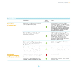 SUSTAINABILITY REPORT 2014
97
ENVIRONMENT
Commitments Extent
of achievement
Actions
Protection
of biodiversity
Implementation of the 'Mosselmonitor' project at the
Campo Rospo Mare offshore oil field.
The project, which was implemented in 2014, has
proven an effective system to assess the behaviour of
mussels in highly anthropised areas, such as for example
the extraction of oil through off-shore platforms. In
consideration of the positive results obtained, the project
will continue so as to create a database of information,
again in collaboration with the Istituto Zooprofilattico
Sperimentale dell’Abruzzo e del Molise.
Continue the 'Bio Vega' project, which has already
begun at the Vega platform, analysing marine
biodiversity around the oil field.
The first stage of the project has ended, with very
positive results. Around the platform there are various
well-developed fish species and colonies of molluscs
which live directly on the platform's support columns.
The platform is also attractive to many species
that would not normally be present in this type of
environment: this situation makes it a fish aggregating
device” (FAD) for the species found.
Continue monitoring of birdlife and of bats in wind
farms, in particular at the San Benedetto Val di Sambro
wind farm, with a check on the colonisation by bats of
the artificial nests.
Monitoring continued in 2014 and will continue in a
structured way in 2015 too.
With regard to the construction of the scheduled
Baselice wind farm, carrying out of a preventive
analysis of native local vegetation so as to introduce
mainly plants that are compatible with the habitat
and do not alter local biodiversity on the site while
environmental restoration is taking place.
An area was set up very near the plant with shrubs
which can offer refuge to the small fauna thus
stimulating the winning back of the space affected by
the construction in a relatively short timeframe.
Protection
of the environment
and impact reduction
Installation of phytopurification plants for the residential
effluents at the Candela, Simeri and Altomonte power
plants
Work deferred to 2015.
Implementation of subsoil reclamation works at the
Levante and Azotati di Porto Marghera power plants.
The work continues in accordance with the limitations
placed by the bodies.
 
