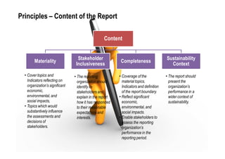 Corporate Sustainability Reporting | PDF