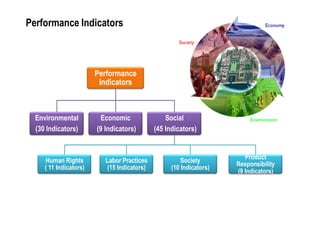 Corporate Sustainability Reporting | PDF
