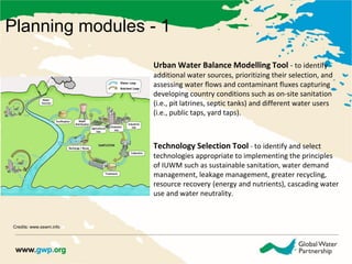 SustSan workshop: Integrated Urban Water Management by Ankur Gupta | PDF