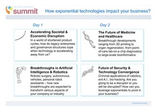 Preliminary ProgramHow exponential technologies impact your business?
Day 1 Day 2
Accelerating Societal &
Economic Disruption
In a world of shortened product
cycles, how do legacy enterprises
and governance structures cope
when technology is accelerating
away from us?
Breakthroughs in Artificial
Intelligence & Robotics
Robotic surgery, autonomous
vehicles, personal robot
assistants – how new
breakthroughs are expected to
transform various aspects of
your company or industry
The Future of Medicine
and Healthcare
Breakthrough developments
ranging from 3D printing to
organ regeneration, from point-
of-care lab-on-a chip diagnostics
to large-scale bioinformatics
Future of Security &
Technology Convergence
Criminal applications of robotics,
evil A.I., bio-hacking. Are you
going to be a disruptor or you
will be disrupted? How can you
leverage exponentials to pivot in
your business?
 