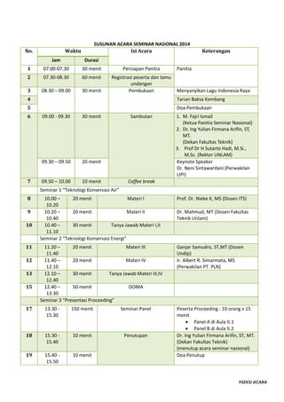 #SEKSI ACARA 
SUSUNAN ACARA SEMINAR NASIONAL 2014 
No. Waktu Isi Acara Keterangan 
Jam Durasi 
1 07.00-07.30 30 menit Persiapan Panitia Panitia 
2 07.30-08.30 60 menit Registrasi peserta dan tamu 
undangan 
3 08.30 – 09.00 30 menit Pembukaan Menyanyikan Lagu Indonesia Raya 
4 Tarian Baksa Kembang 
5 Doa Pembukaan 
6 09.00 - 09.30 30 menit Sambutan 1. M. Fajri Ismail 
(Ketua Panitia Seminar Nasional) 
2. Dr. Ing Yulian Firmana Arifin, ST, 
MT. 
(Dekan Fakultas Teknik) 
3. Prof Dr H Sutarto Hadi, M.Si., 
M.Sc. (Rektor UNLAM) 
09.30 – 09.50 20 menit Keynote Speaker 
Dr. Neni Sintawardani (Perwakilan 
LIPI) 
7 09.50 – 10.00 10 menit Coffee break 
Seminar 1 “Teknologi Konservasi Air” 
8 10.00 – 
10.20 
20 menit Materi I Prof. Dr. Nieke K, MS (Dosen ITS) 
9 10.20 – 
10.40 
20 menit Materi II Dr. Mahmud, MT (Dosen Fakultas 
Teknik Unlam) 
10 10.40 – 
11.10 
30 menit Tanya Jawab Materi I,II 
Seminar 2 “Teknologi Konservasi Energi” 
11 11.20 – 
11.40 
20 menit Materi III Ganjar Samudro, ST,MT (Dosen 
Undip) 
12 11.40 – 
12.10 
20 menit Materi IV Ir. Albert R. Simarmata, MS 
(Perwakilan PT. PLN) 
13 12.10 – 
12.40 
30 menit Tanya Jawab Materi III,IV 
15 12.40 – 
13.30 
50 menit ISOMA 
Seminar 3 “Presentasi Proceeding” 
17 13.30 - 
15.30 
150 menit Seminar Panel Peserta Proceeding : 10 orang x 15 
menit 
 Panel A di Aula lt.1 
 Panel B di Aula lt.2 
18 15.30 - 
15.40 
10 menit Penutupan Dr. Ing Yulian Firmana Arifin, ST, MT. 
(Dekan Fakultas Teknik) 
(menutup acara seminar nasional) 
19 15.40 - 
15.50 
10 menit Doa Penutup 
