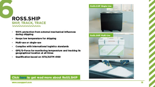 Ross Express Tracking Single Use Support - Company Presentation | PDF