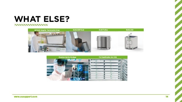 WHAT ELSE?
www.susupport.com 14
RoSS Trolley RoSS.LIQU
MITS.2D Integrity Test at point of use RoSS.KSET Rack
Premium Service Package Full Qualification incl. IOQ
 