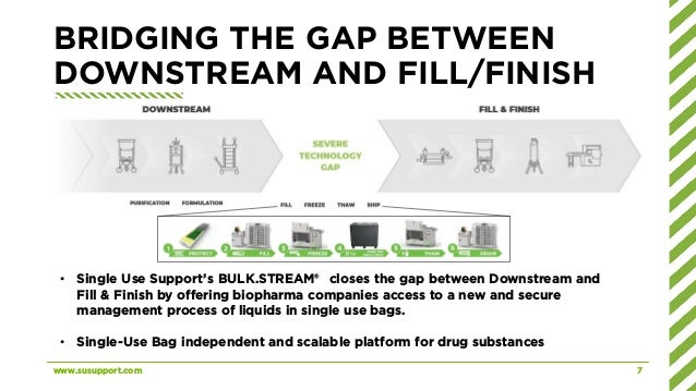 BRIDGING THE GAP BETWEEN
DOWNSTREAM AND FILL/FINISH
www.susupport.com 7
• Single Use Support’s BULK.STREAM® closes the gap between Downstream and
Fill & Finish by offering biopharma companies access to a new and secure
management process of liquids in single use bags.
• Single-Use Bag independent and scalable platform for drug substances
 