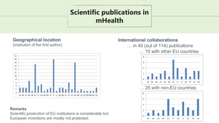 Scientific publications in
mHealth
International collaborations
… in 40 (out of 114) publications
… 25 with non-EU countri...