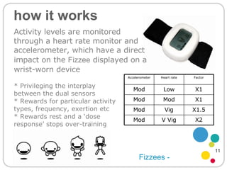 how it works Activity levels are monitored through a heart rate monitor and accelerometer, which have a direct impact on the  Fizzee  displayed on a wrist-worn device Fizzees - * Privileging the interplay between the dual sensors * Rewards for particular activity types, frequency, exertion etc * Rewards rest and a ‘dose response’ stops over-training 11 Accelerometer Heart rate Factor Mod Low X1 Mod Mod X1 Mod Vig X1.5 Mod V Vig X2 