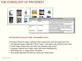 THE ICONOLOGY OF PINTEREST
TAMI SUTCLIFFE 34
ALPHA DATA COLLECTION: JAN-MARCH 2014
120 unique Pinterest images captured: t...