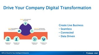 Drive Your Company Digital Transformation
Create Live Business
• Seamless
• Connected
• Data Driven
1
 
