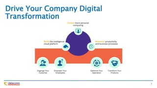 Drive Your Company Digital
Transformation
1
 