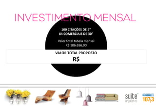 100 CITAÇÕES DE 5”
84 COMERCIAIS DE 30”
Valor total tabela mensal
R$ 106.656,00

VALOR TOTAL PROPOSTO

R$

 