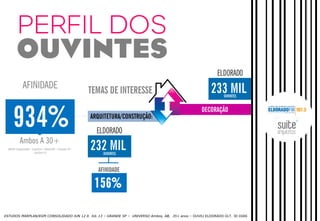 TEMAS DE INTERESSE

ESTUDOS MARPLAN/EGM CONSOLIDADO JUN 12 A JUL 13 – GRANDE SP – UNIVERSO Ambos, AB, 35+ anos – OUVIU ELDORADO ÚLT. 30 DIAS

 