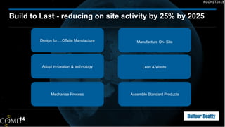 Build to Last - reducing on site activity by 25% by 2025
14
Manufacture On- Site
Mechanise Process Assemble Standard Products
Adopt innovation & technology
Design for….Offsite Manufacture
Lean & Waste
 