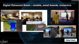 Digital Rehearsal Room – models, smart boards, immersive
 