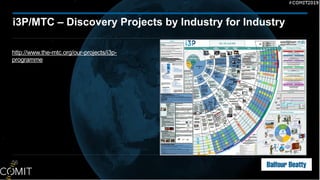 i3P/MTC – Discovery Projects by Industry for Industry
56
http://www.the-mtc.org/our-projects/i3p-
programme
 