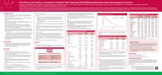 ASCO-GI: The efficacy and safety of sunitinib in patients with advanced ...