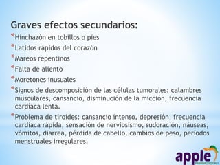 Graves efectos secundarios:
*Hinchazón en tobillos o pies
*Latidos rápidos del corazón
*Mareos repentinos
*Falta de aliento
*Moretones inusuales
*Signos de descomposición de las células tumorales: calambres
musculares, cansancio, disminución de la micción, frecuencia
cardíaca lenta.
*Problema de tiroides: cansancio intenso, depresión, frecuencia
cardíaca rápida, sensación de nerviosismo, sudoración, náuseas,
vómitos, diarrea, pérdida de cabello, cambios de peso, períodos
menstruales irregulares.
 