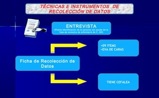 Ficha de Recolección de
Datos
TÉCNICAS E INSTRUMENTOS DE
RECOLECCIÓN DE DATOS
TIENE CEFALEA
ENTREVISTA
(Previa identificación de la persona con ayuda de la
hoja de consumo de enfermería de C. QX)
•09 ITEMS
•EVA DE CARAS
 