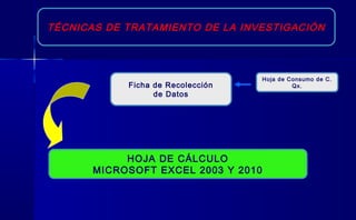 HOJA DE CÁLCULO
MICROSOFT EXCEL 2003 Y 2010
TÉCNICAS DE TRATAMIENTO DE LA INVESTIGACIÓN
Ficha de Recolección
de Datos
Hoja de Consumo de C.
Qx.
 